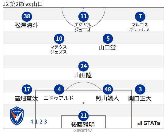 フォーメーション図