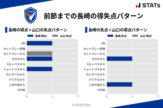 得失点パターン