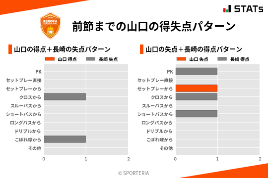 得失点パターン