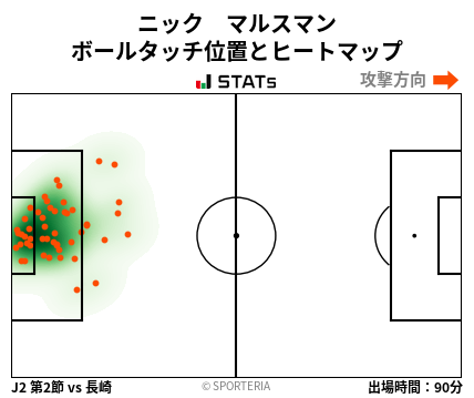 ヒートマップ - ニック　マルスマン
