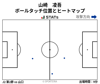 ヒートマップ - 山崎　凌吾