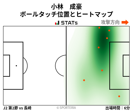 ヒートマップ - 小林　成豪