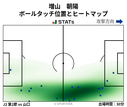 ヒートマップ - 増山　朝陽
