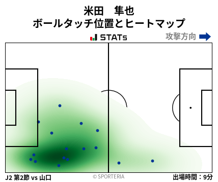 ヒートマップ - 米田　隼也