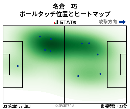 ヒートマップ - 名倉　巧