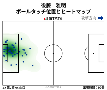 ヒートマップ - 後藤　雅明