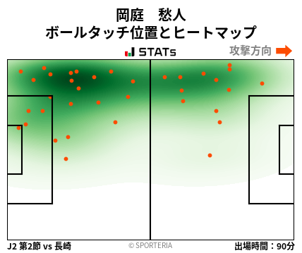 ヒートマップ - 岡庭　愁人