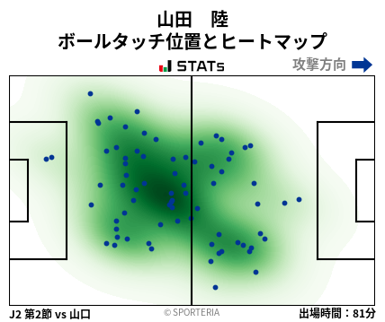 ヒートマップ - 山田　陸