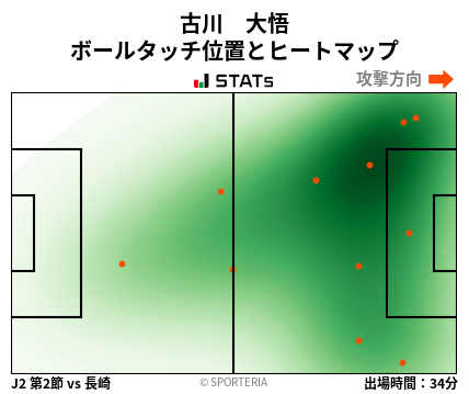 ヒートマップ - 古川　大悟