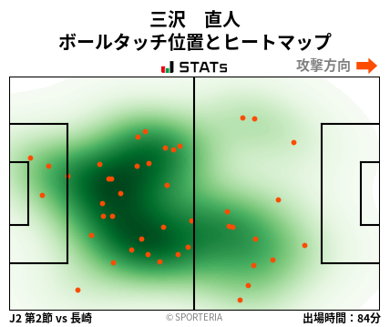 ヒートマップ - 三沢　直人