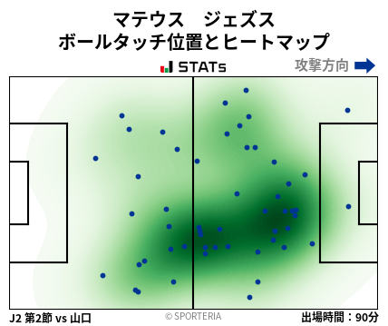 ヒートマップ - マテウス　ジェズス