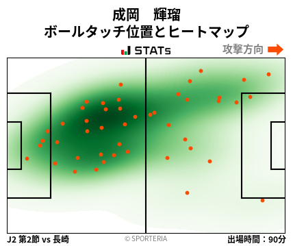 ヒートマップ - 成岡　輝瑠