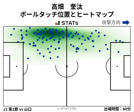 ヒートマップ - 高畑　奎汰