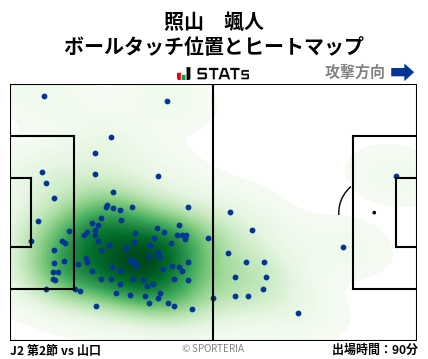 ヒートマップ - 照山　颯人