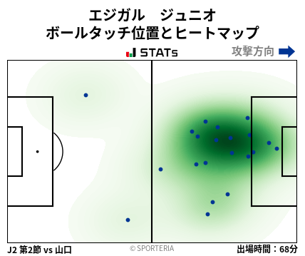 ヒートマップ - エジガル　ジュニオ
