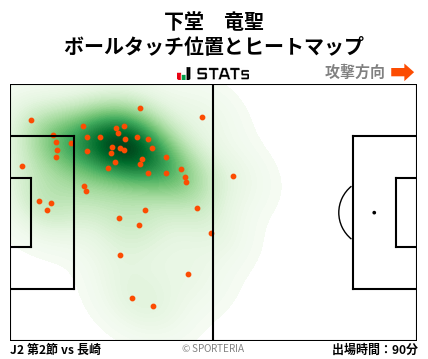 ヒートマップ - 下堂　竜聖