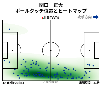 ヒートマップ - 関口　正大