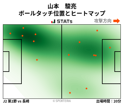 ヒートマップ - 山本　駿亮