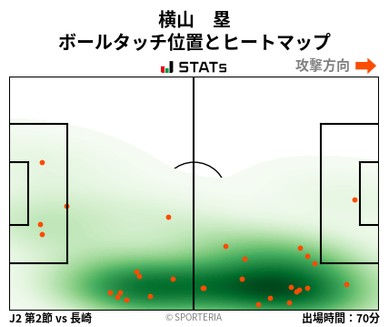 ヒートマップ - 横山　塁