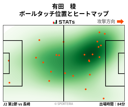 ヒートマップ - 有田　稜