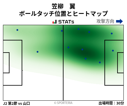 ヒートマップ - 笠柳　翼