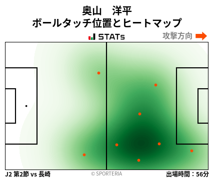 ヒートマップ - 奥山　洋平