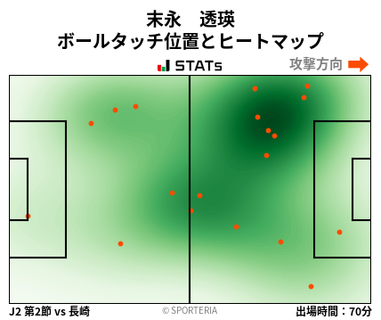 ヒートマップ - 末永　透瑛