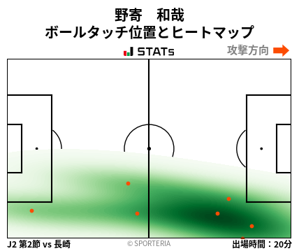 ヒートマップ - 野寄　和哉