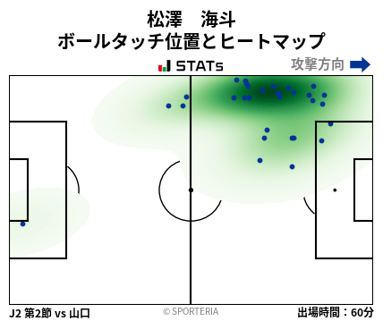 ヒートマップ - 松澤　海斗
