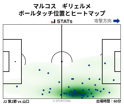 ヒートマップ - マルコス　ギリェルメ