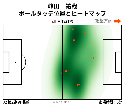 ヒートマップ - 峰田　祐哉
