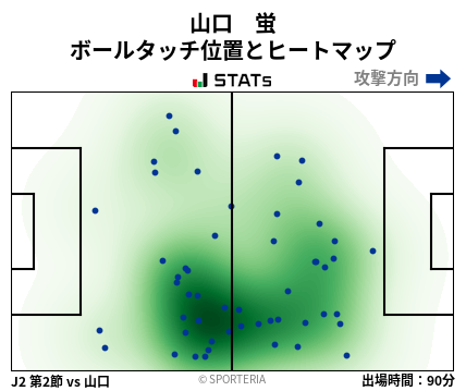 ヒートマップ - 山口　蛍