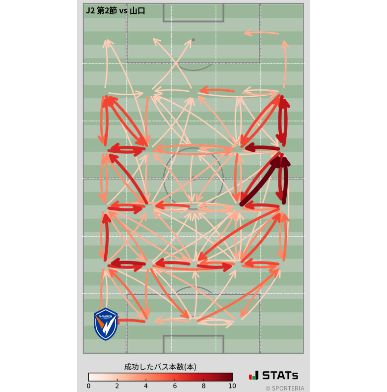 エリア間パス図