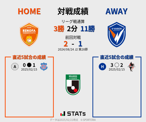 前節までの対戦成績