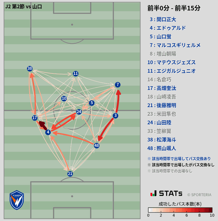 時間帯別パスネットワーク図
