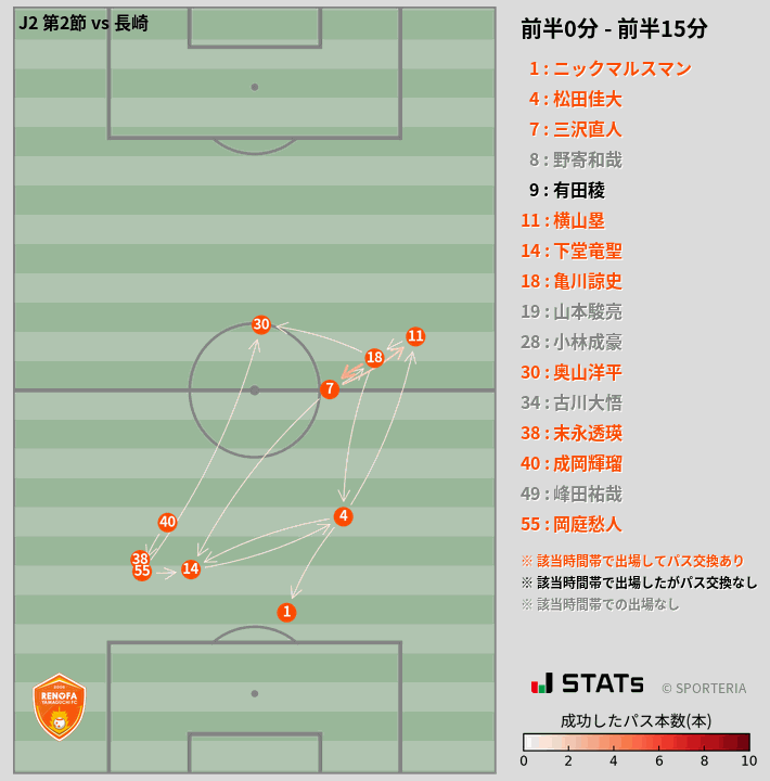 時間帯別パスネットワーク図