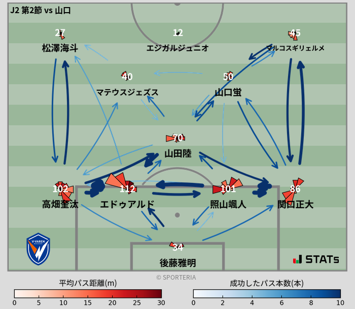 パスソナー・パスネットワーク