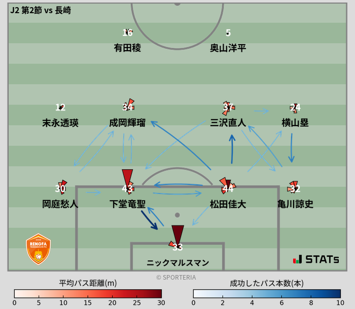 パスソナー・パスネットワーク