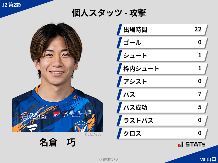 攻撃スタッツ - 名倉　巧