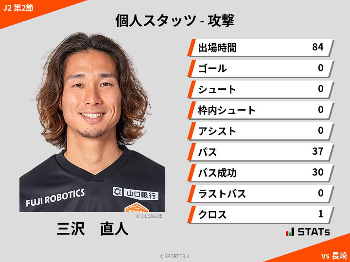 攻撃スタッツ - 三沢　直人