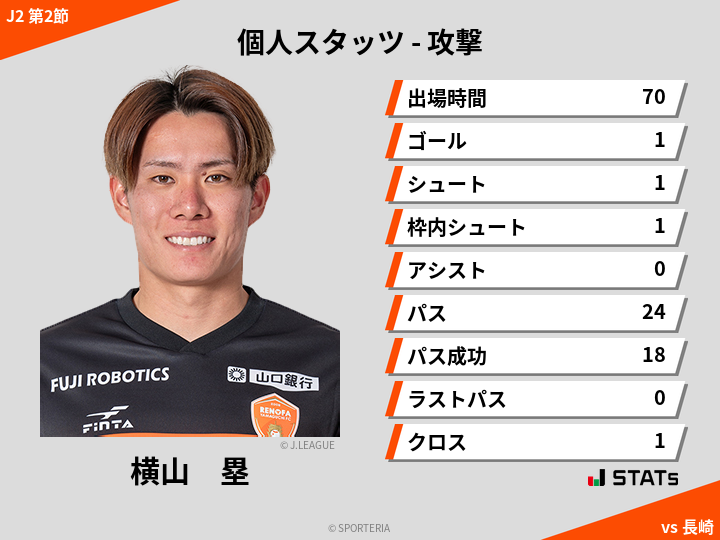 攻撃スタッツ - 横山　塁