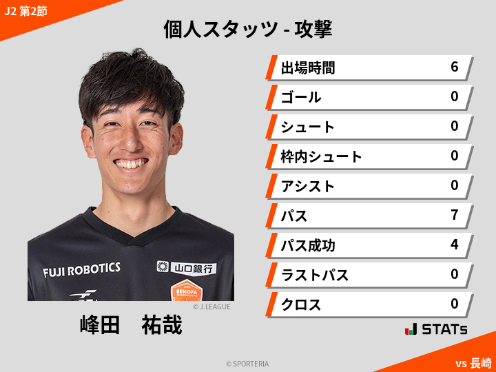 攻撃スタッツ - 峰田　祐哉