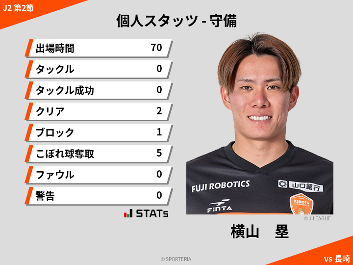 守備スタッツ - 横山　塁