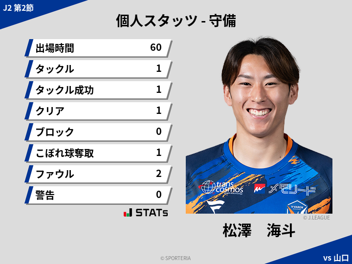 守備スタッツ - 松澤　海斗