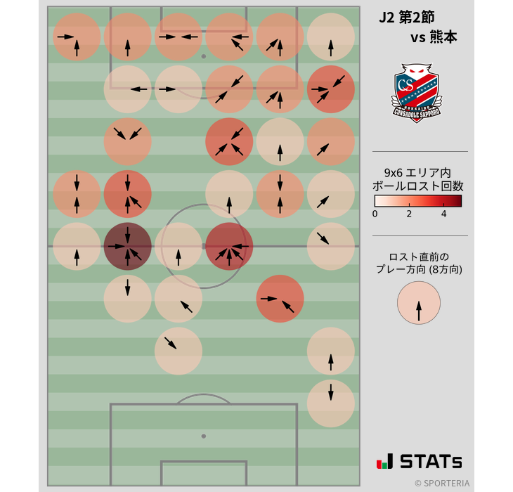 ボールロスト位置