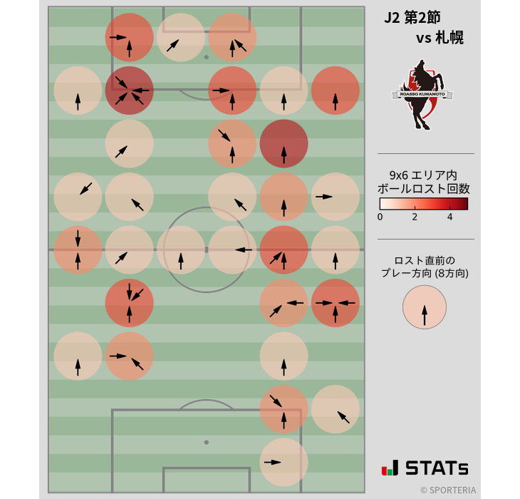 ボールロスト位置