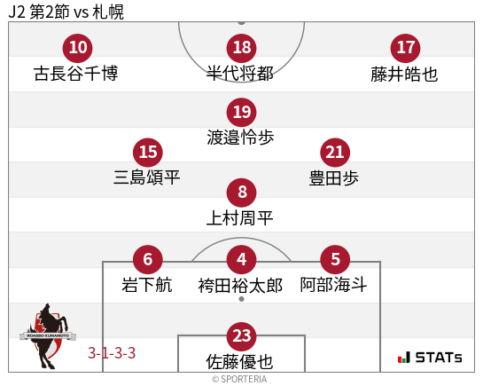 フォーメーション図