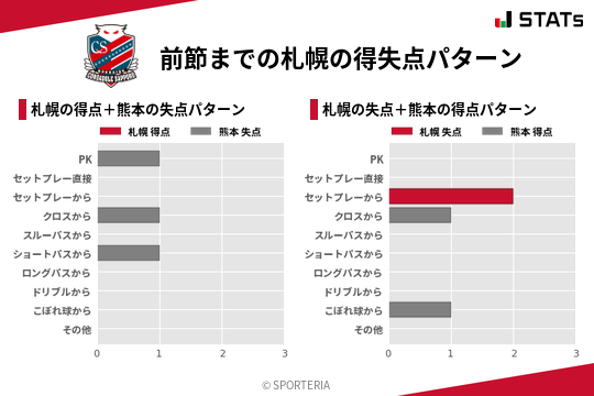 得失点パターン