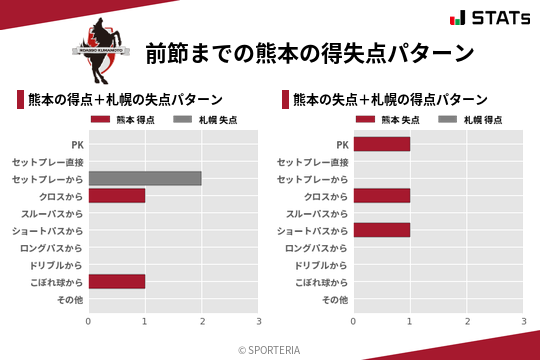 得失点パターン