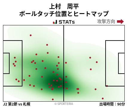 ヒートマップ - 上村　周平